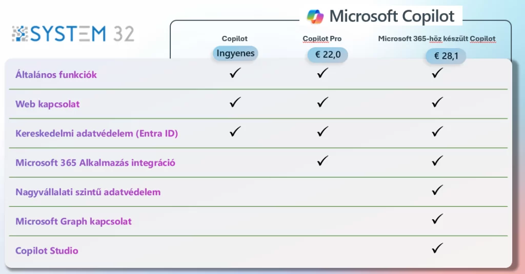 Microsoft Copilot csomagok