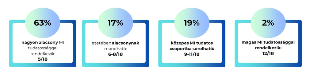 System 32 – AI readiness index