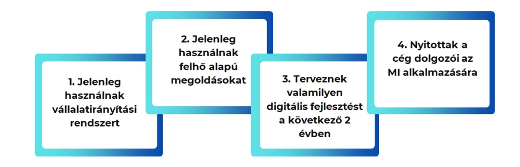 Az AI Readiness index felmérésekor vizsgált faktorok.